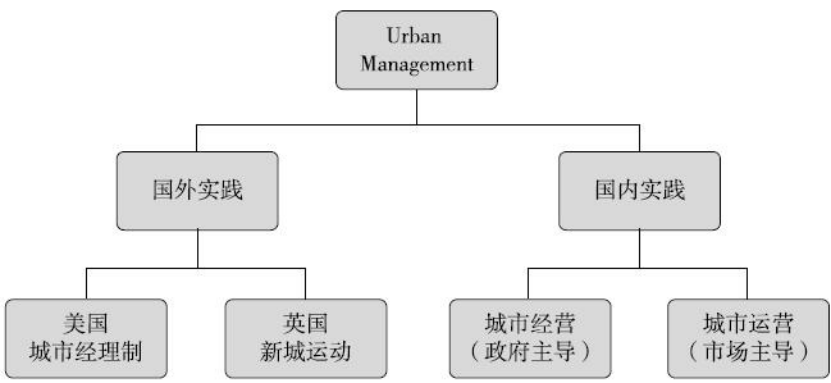 粤港澳大湾区背景下佛山发展机遇研究