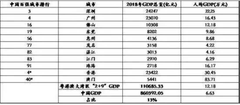 粤港澳大湾区背景下佛山发展机遇研究
