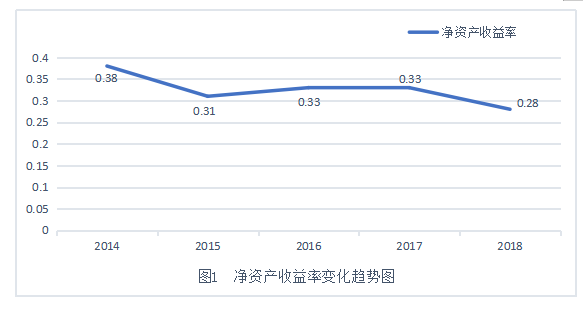 杜邦财务分析体系的财务报表分析——以天驰公司为例