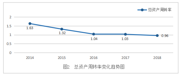 杜邦财务分析体系的财务报表分析——以天驰公司为例