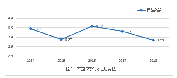 杜邦财务分析体系的财务报表分析——以天驰公司为例