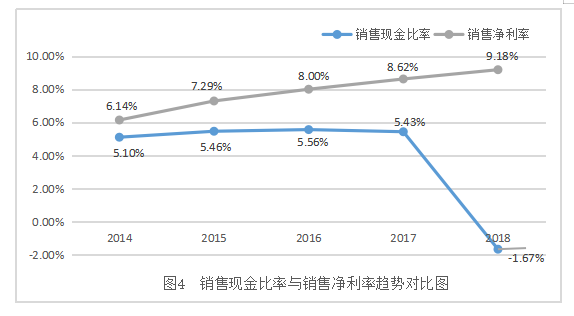 杜邦财务分析体系的财务报表分析——以天驰公司为例