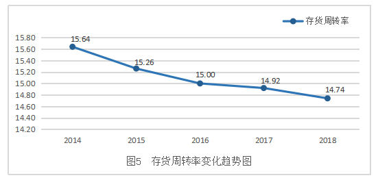 杜邦财务分析体系的财务报表分析——以天驰公司为例
