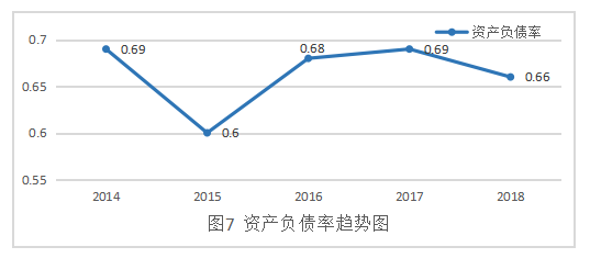 杜邦财务分析体系的财务报表分析——以天驰公司为例