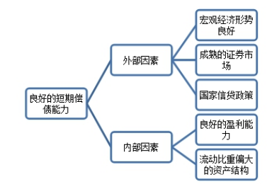 飞达机电配套设备制造有限公司偿债能力分析