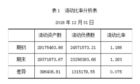 飞达机电配套设备制造有限公司偿债能力分析