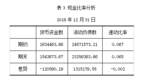 飞达机电配套设备制造有限公司偿债能力分析