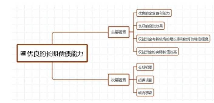 飞达机电配套设备制造有限公司偿债能力分析