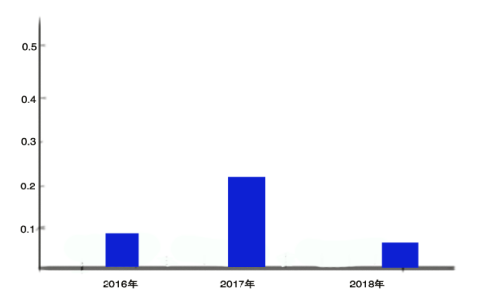 佛山照明公司盈利能力分析及对策