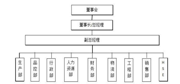 关于新民公司财务预算管理的探讨