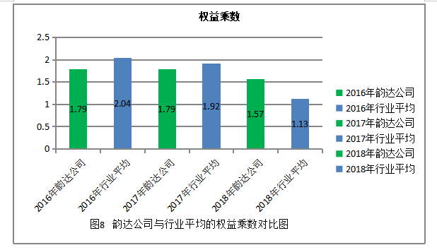 关于韵达控股股份有限公司盈利能力分析
