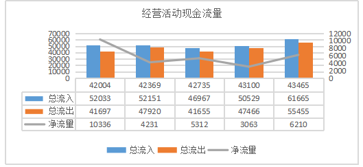 广东嘉应制药股份有限公司现金流风险管理探析