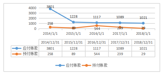 广东嘉应制药股份有限公司现金流风险管理探析