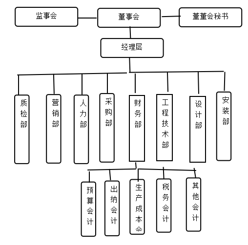 广州康君实业发展有限公司生产成本管理探析