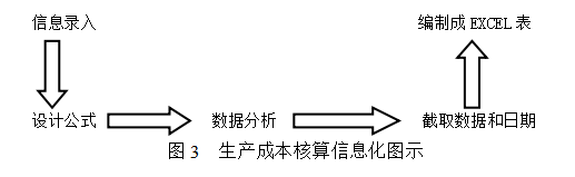 广州康君实业发展有限公司生产成本管理探析