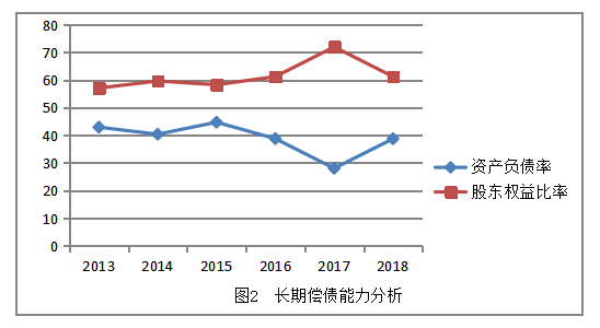 广东威华公司的财务风险与对策分析