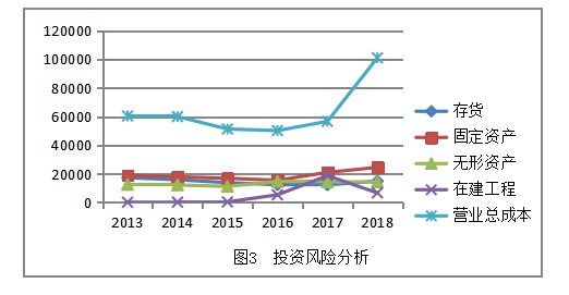 广东威华公司的财务风险与对策分析