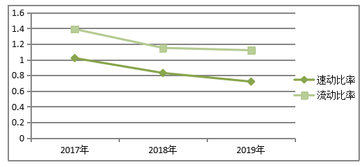 广东裕泰实业营运资金管理探析