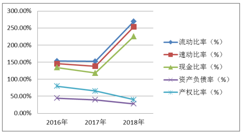 广发制药有限公司财务绩效分析