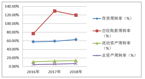 广发制药有限公司财务绩效分析