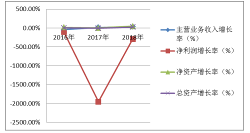 广发制药有限公司财务绩效分析