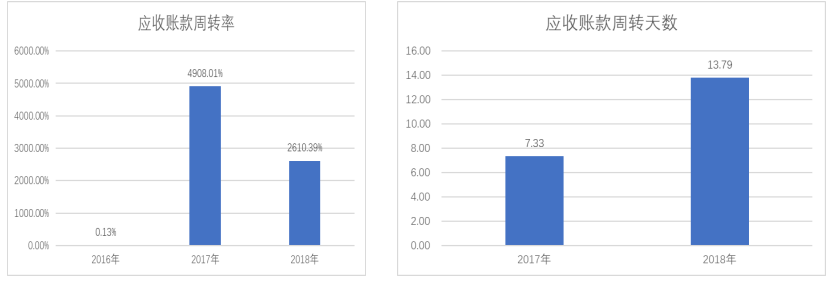 广塑国际流动资产管理问题探析