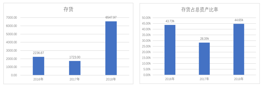 广塑国际流动资产管理问题探析