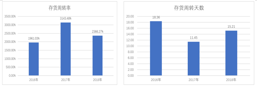 广塑国际流动资产管理问题探析