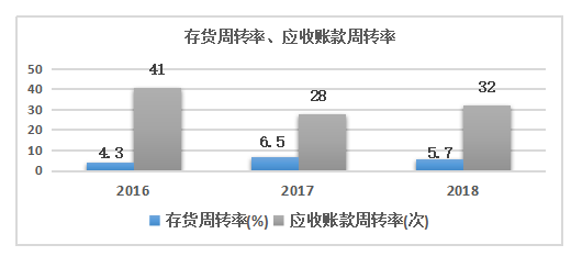 广天食品财务风险管理探析