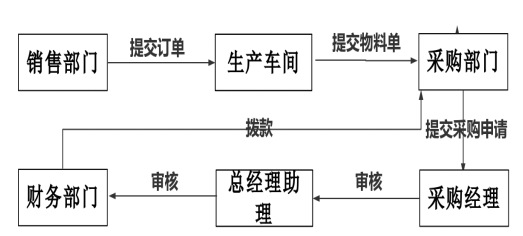 广州天赐材料存货管理问题探析