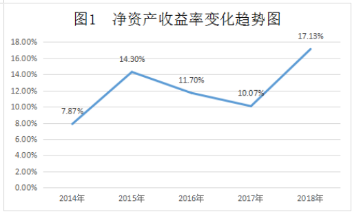 海芯华夏（北京）科技股份有限公司盈利能力分析