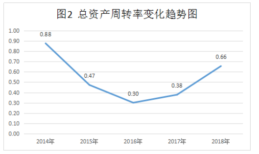 海芯华夏（北京）科技股份有限公司盈利能力分析