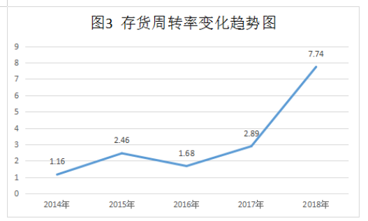 海芯华夏（北京）科技股份有限公司盈利能力分析