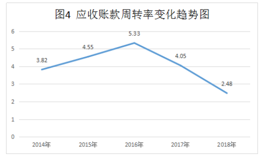 海芯华夏（北京）科技股份有限公司盈利能力分析