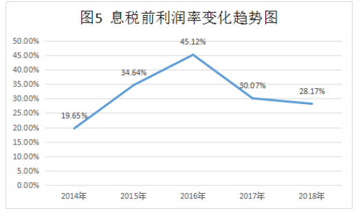 海芯华夏（北京）科技股份有限公司盈利能力分析