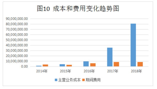 海芯华夏（北京）科技股份有限公司盈利能力分析