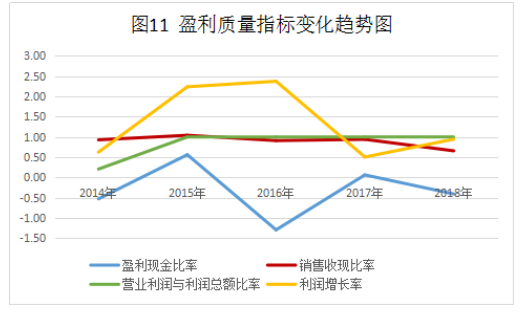 海芯华夏（北京）科技股份有限公司盈利能力分析