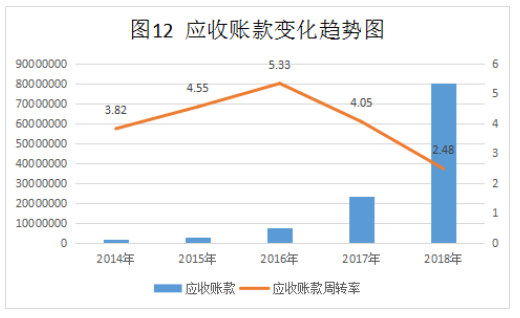 海芯华夏（北京）科技股份有限公司盈利能力分析