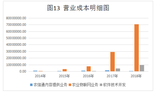 海芯华夏（北京）科技股份有限公司盈利能力分析