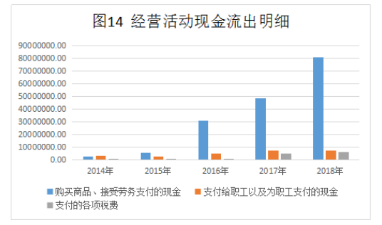 海芯华夏（北京）科技股份有限公司盈利能力分析