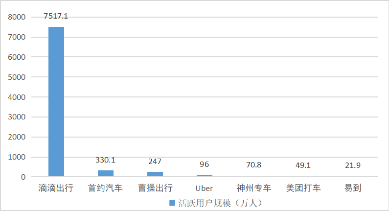 滴滴出行公司营销策略分析