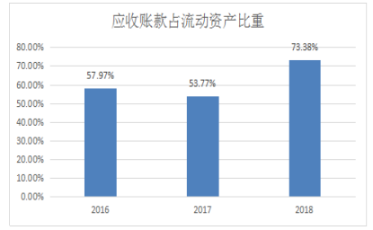 河南利欣制药股份有限公司应收账款管理