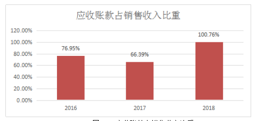 河南利欣制药股份有限公司应收账款管理
