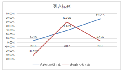 河南利欣制药股份有限公司应收账款管理