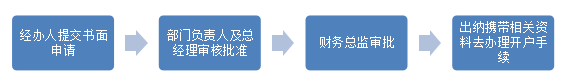 河源富马公司货币资金管理的内部控制分析