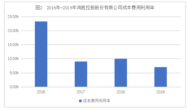 鸿胜控股股份有限公司盈利能力分析