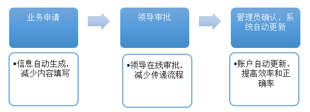 华立实业固定资产管理的问题与对策分析