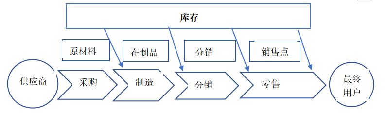 华美公司存货管理问题与对策研究