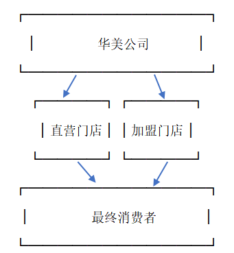 华美公司存货管理问题与对策研究