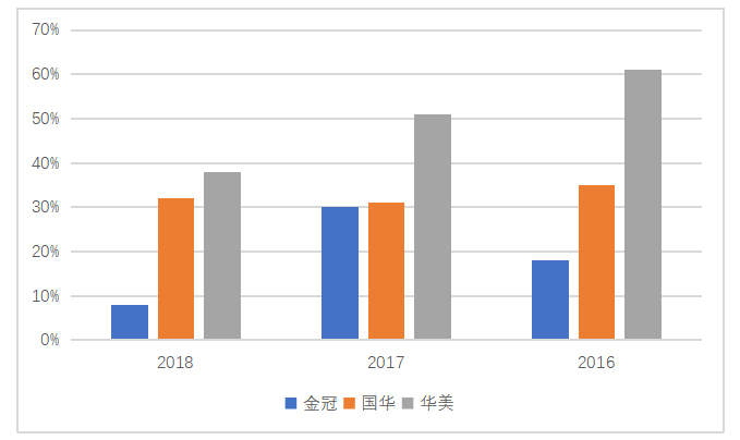 华美公司存货管理问题与对策研究